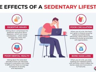 Sedentary Lifestyle Dangers