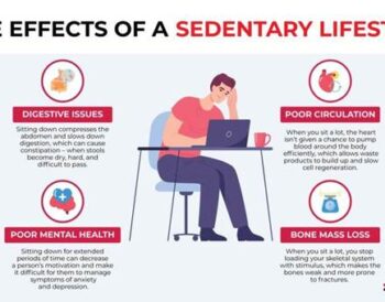 Sedentary Lifestyle Dangers