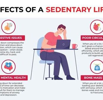 Sedentary Lifestyle Dangers