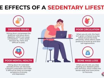 Sedentary Lifestyle Dangers