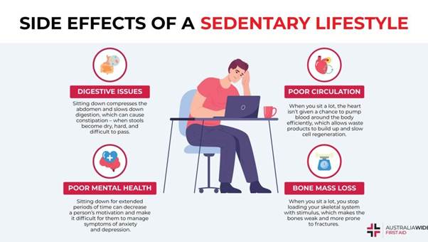Sedentary Lifestyle Dangers