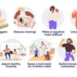 आम लाइफस्टाइल गलतियाँ | रोज़ की आदतें जो सेहत बिगाड़ती हैं