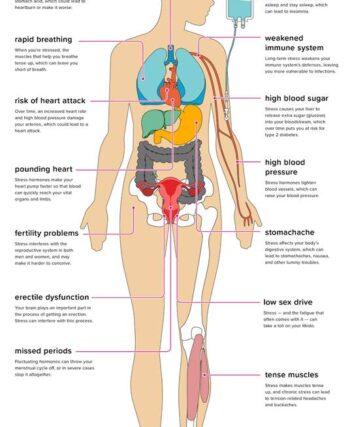 Lifestyle vs Genetics