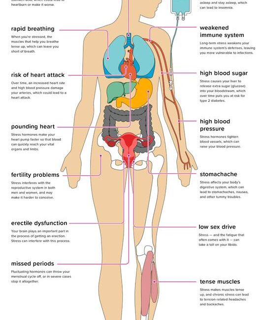 Lifestyle vs Genetics