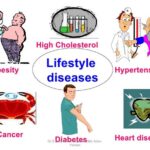 लाइफस्टाइल डिज़ीज़ क्या है? | कारण, प्रकार और रोकथाम