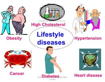 Lifestyle Disease Explained