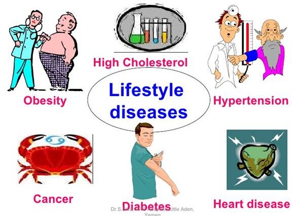 Lifestyle Disease Explained