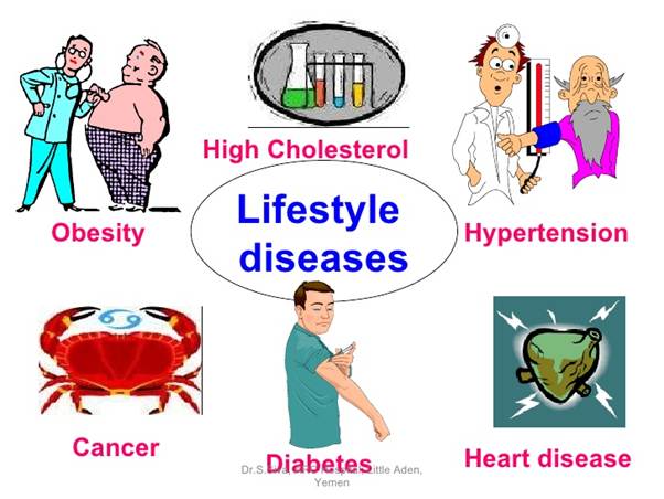 Lifestyle Disease Explained