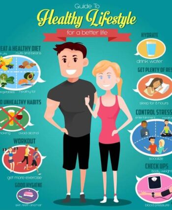 स्वास्थ्य के लिए समय प्रबंधन